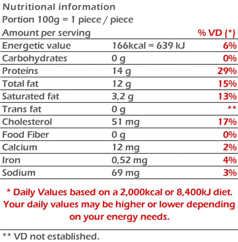 SHAWARMA BOARD GROUP